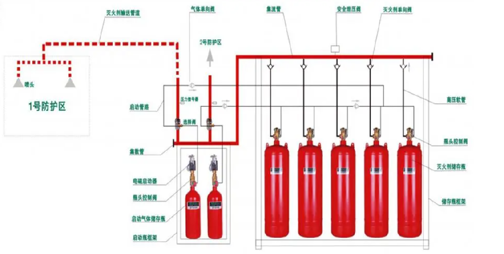 福建IG541气体灭火系统